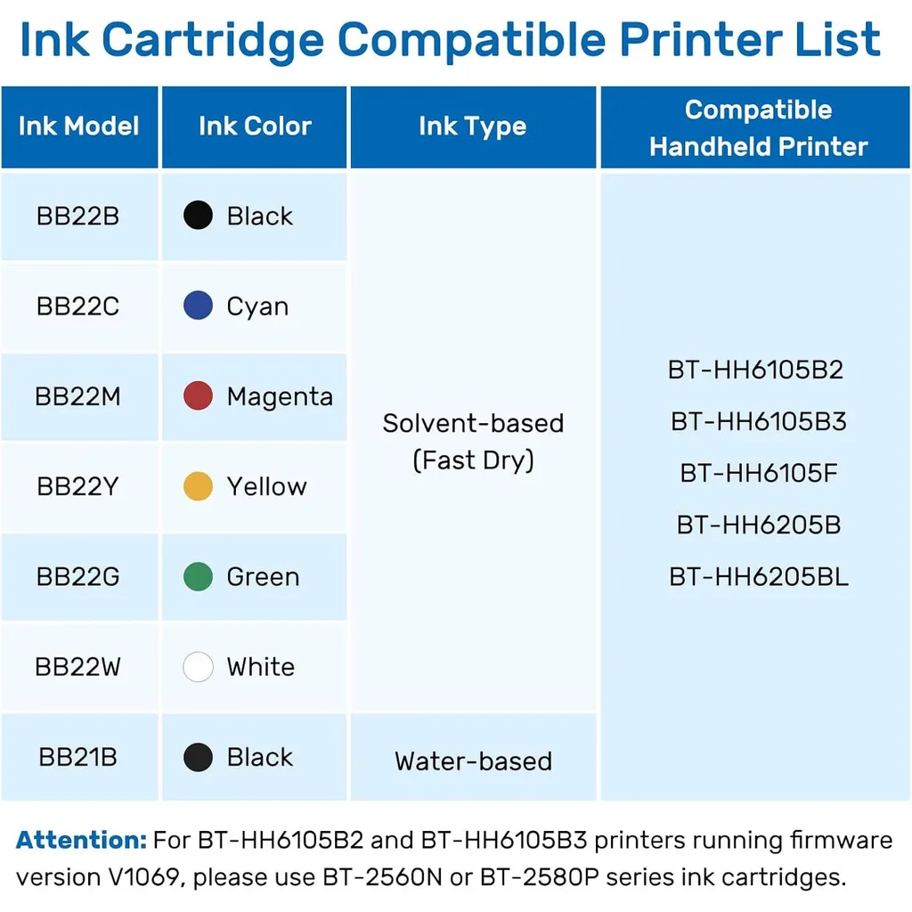 BENTSAI BB22W White Ink Cartridge, Quick-Dry Solvent TIJ Cartridge 0.5 Inch for BT-HH6205B & BT-HH6205BL Handheld Inkjet Printers, Black | BB22W - Image 2