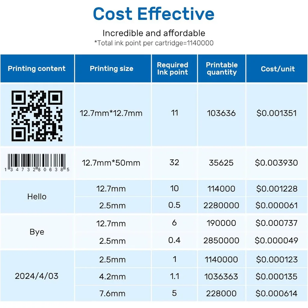 BENTSAI BB22W White Ink Cartridge, Quick-Dry Solvent TIJ Cartridge 0.5 Inch for BT-HH6205B & BT-HH6205BL Handheld Inkjet Printers, Black | BB22W - Image 8