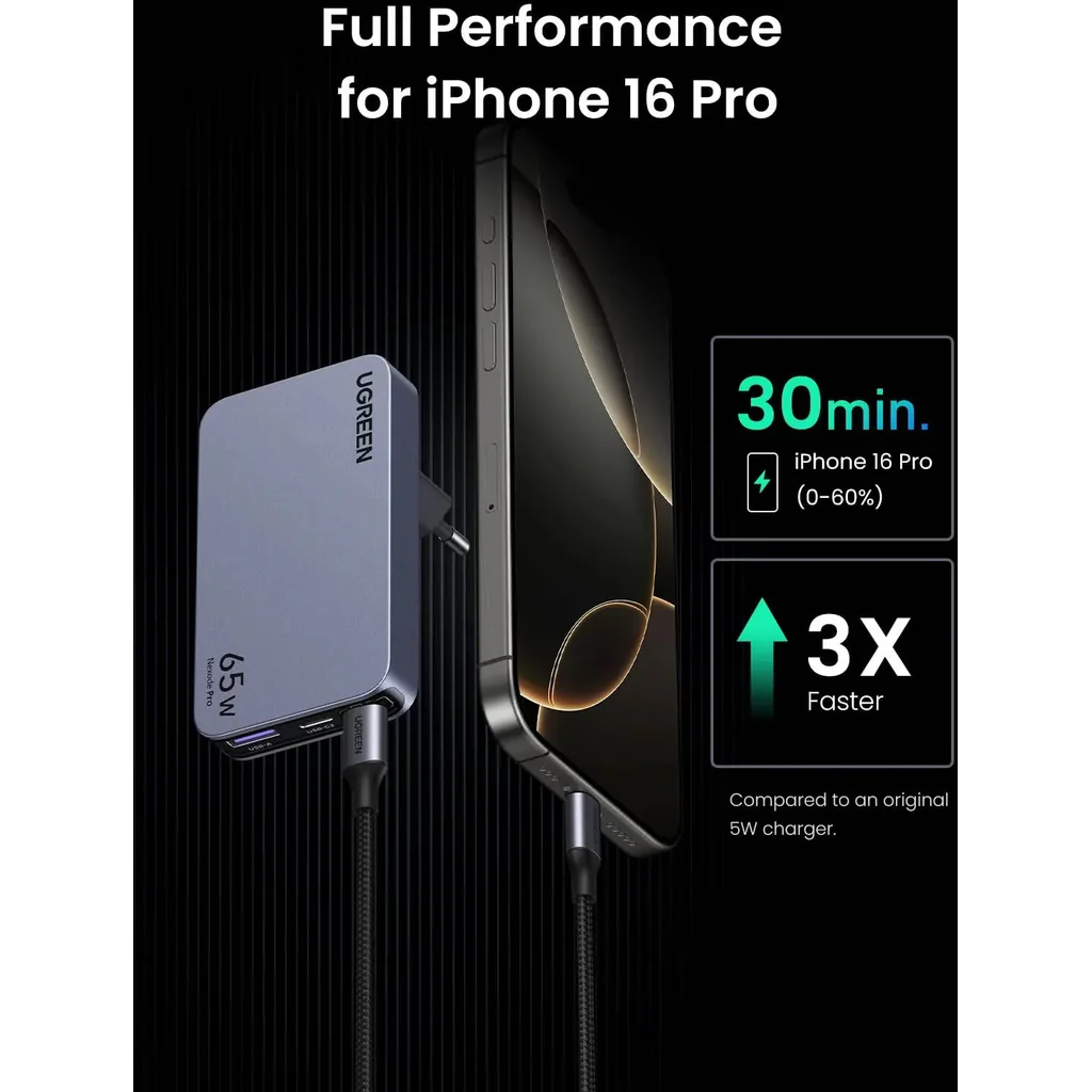 UGREEN Nexode Pro 65W GaN Fast Charger, USB-C 3-Port Wall Charger, PD Fast Charging with PPS 45W, GaNInfinity Technology, Super Fast Charging, Real-Time Protection, Ultra-Slim Design, Grey | 25356 - Image 5