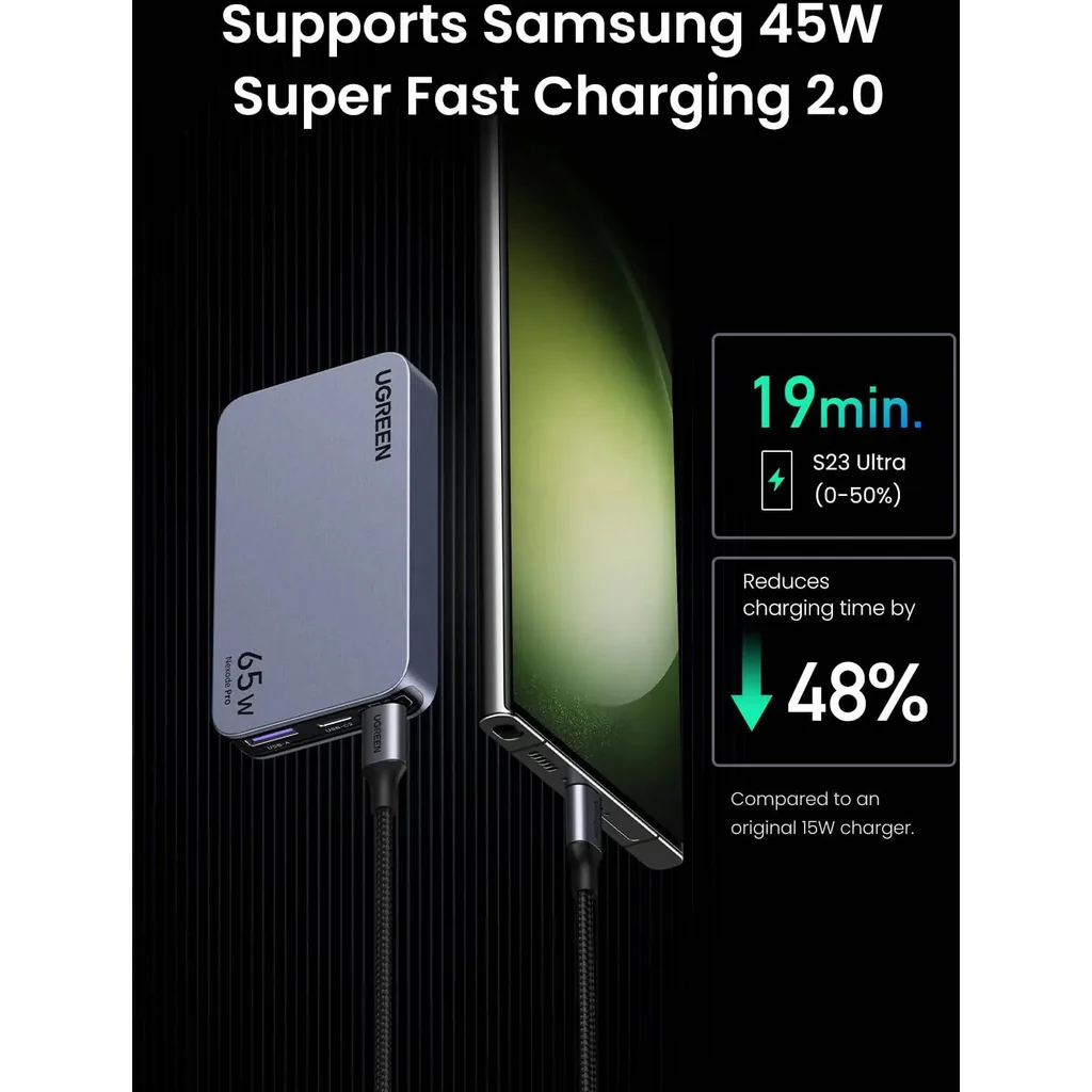 UGREEN Nexode Pro 65W GaN Fast Charger, USB-C 3-Port Wall Charger, PD Fast Charging with PPS 45W, GaNInfinity Technology, Super Fast Charging, Real-Time Protection, Ultra-Slim Design, Grey | 25356 - Image 6
