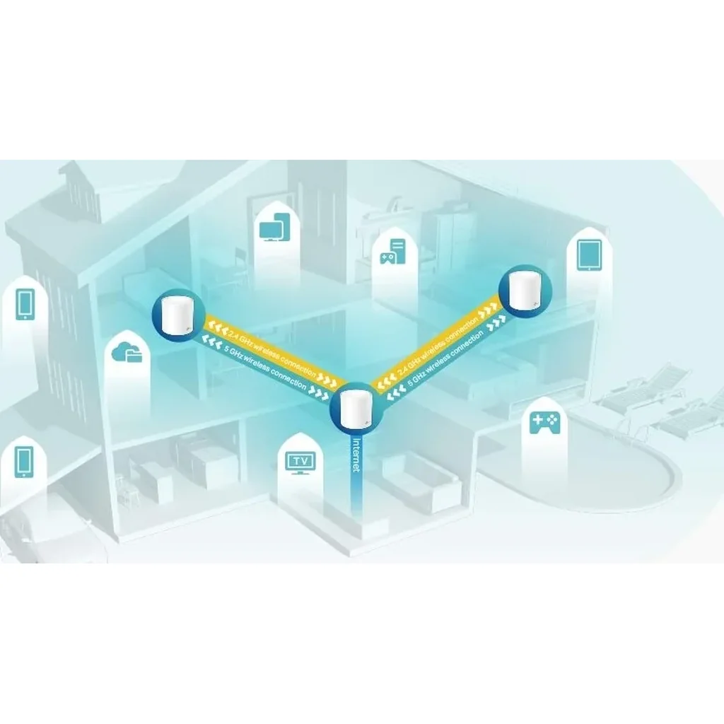 TP-Link Deco X60 Whole Home Mesh Wi-Fi System, AX3000 Wireless WiFi 6 Speeds Up to 3000Mbps | DECO X60(3-pack) - Image 3