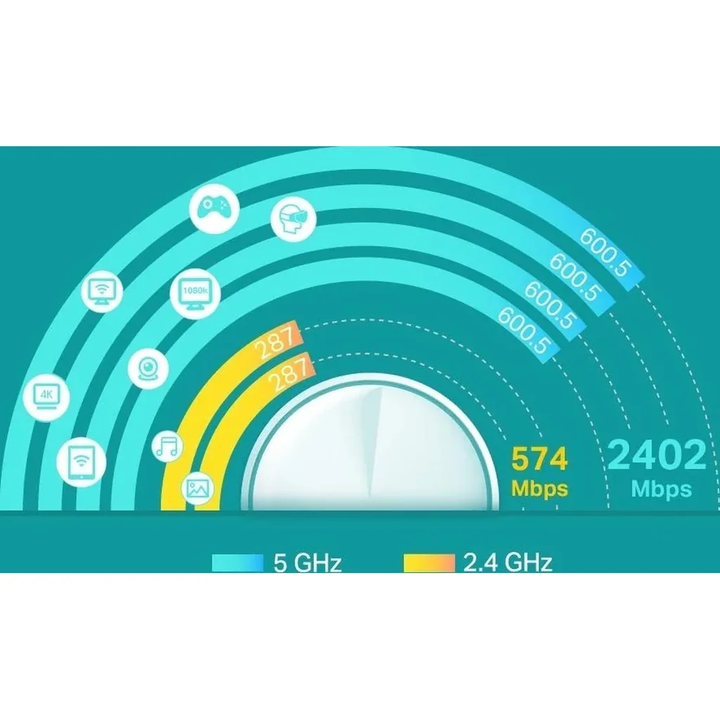 TP-Link Deco X60 Whole Home Mesh Wi-Fi System, AX3000 Wireless WiFi 6 Speeds Up to 3000Mbps | DECO X60(3-pack) - Image 6