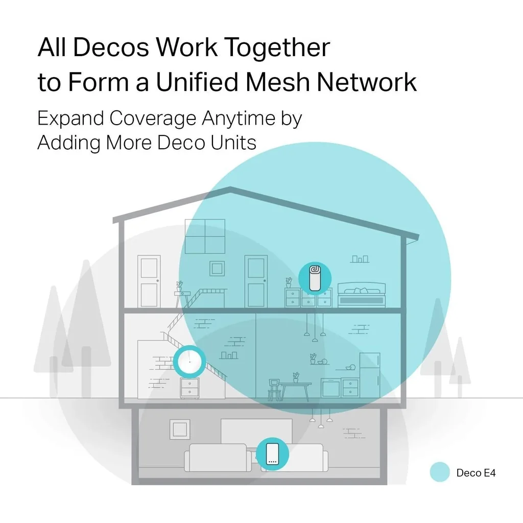 TP-Link Deco AC1200 Whole Home Mesh WiFi System | Deco E4(3-Pack) - Image 2