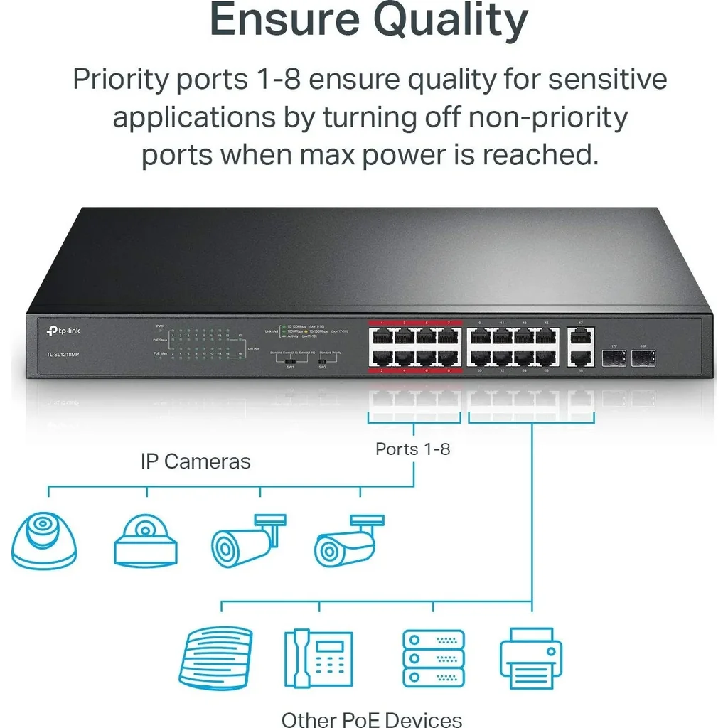 TP-Link 16-Port 10/100 Mbps + 2-Port Gigabit Rackmount Switch with 16-Port PoE+ | TL-SL1218MP - Image 5