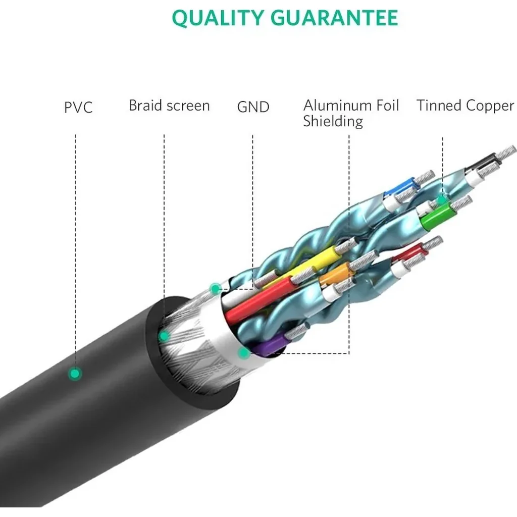 UGreen HDMI To DVI 24+1 Cable, Support 1080P Resolution, Bi-Directional Data Transfer, 2 Meter | 10135 - Image 3