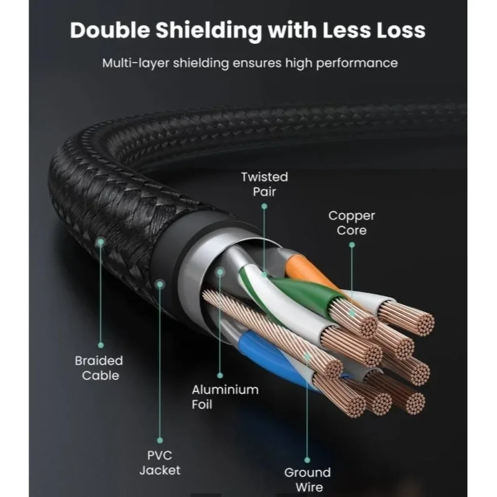UGreen Cat 7 Shielded Round Cable With Braided Modular RJ45 Ethernet 1M Cable Plugs | 80421 - Image 4