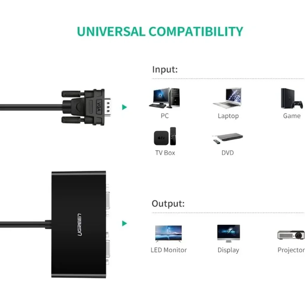 Ugreen VGA Splitter 1 in 2 Out Computer Monitor SVGA Port, Built In Signal Booster, With 1M Cable Support 1080P, 60Hz for Laptop PC to Monitor, Black | 40254 - Image 5
