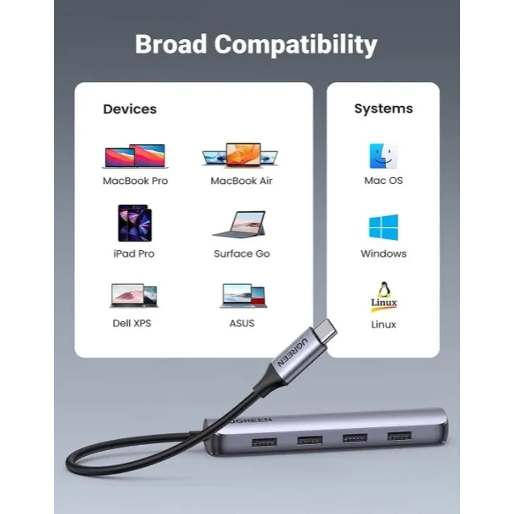 Ugreen USB-C to USB Adapter USB-C HDMI Dongle, With 4K HDMI Output, 4 USB 3.0 Ports, Compatible for MacBook Pro/iPad Pro/XPS Pixel Book | 20197 - Image 3